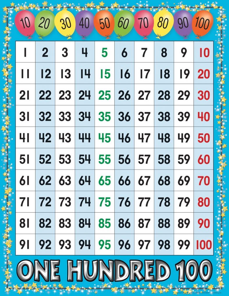 Fun Number Sheets 1-100