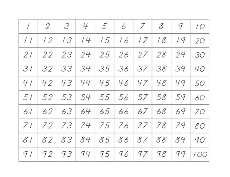 Printable Number Sheets 1-100