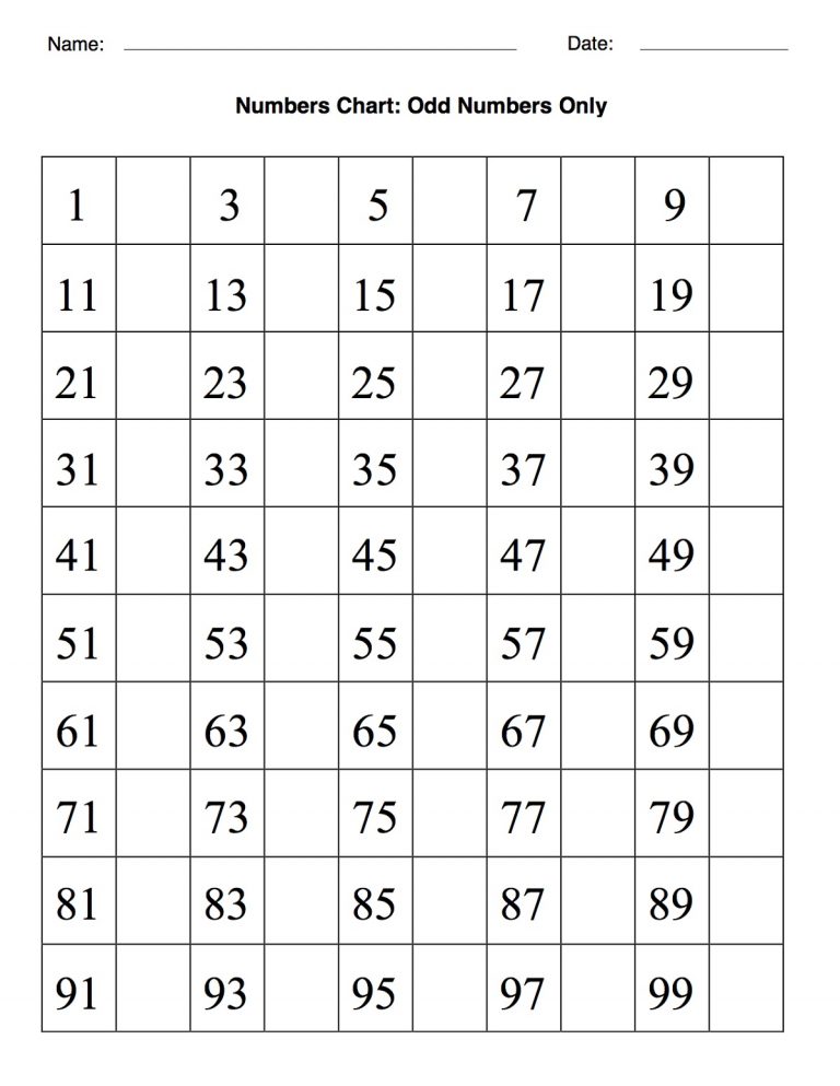 chart-odd-numbers-1-to-1000
