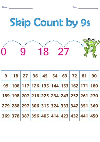 Skip Count By 9 Math