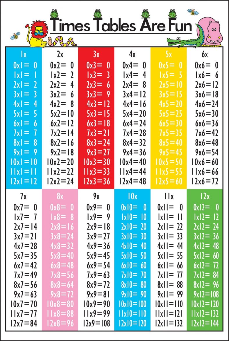 Fun Pictures of Times Tables