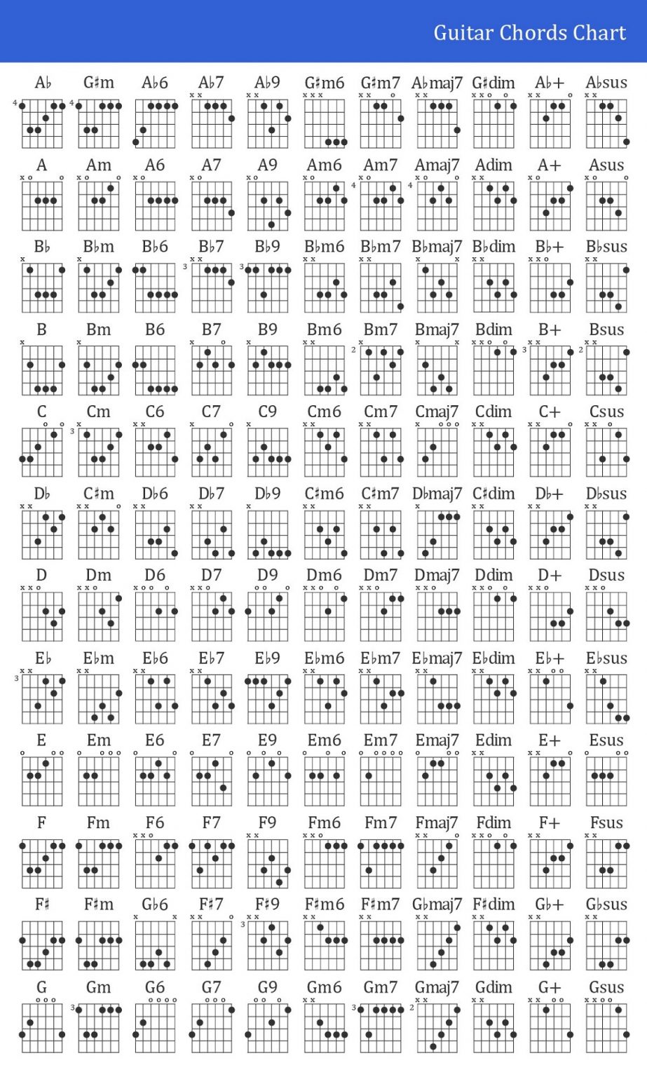 all chords for guitar
