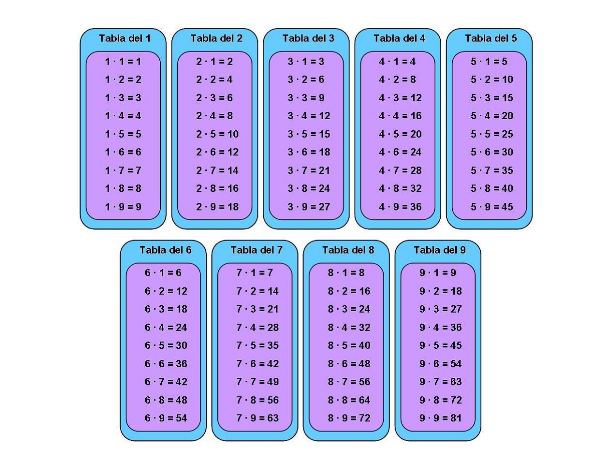 1-9 Printable Times Table Chart
