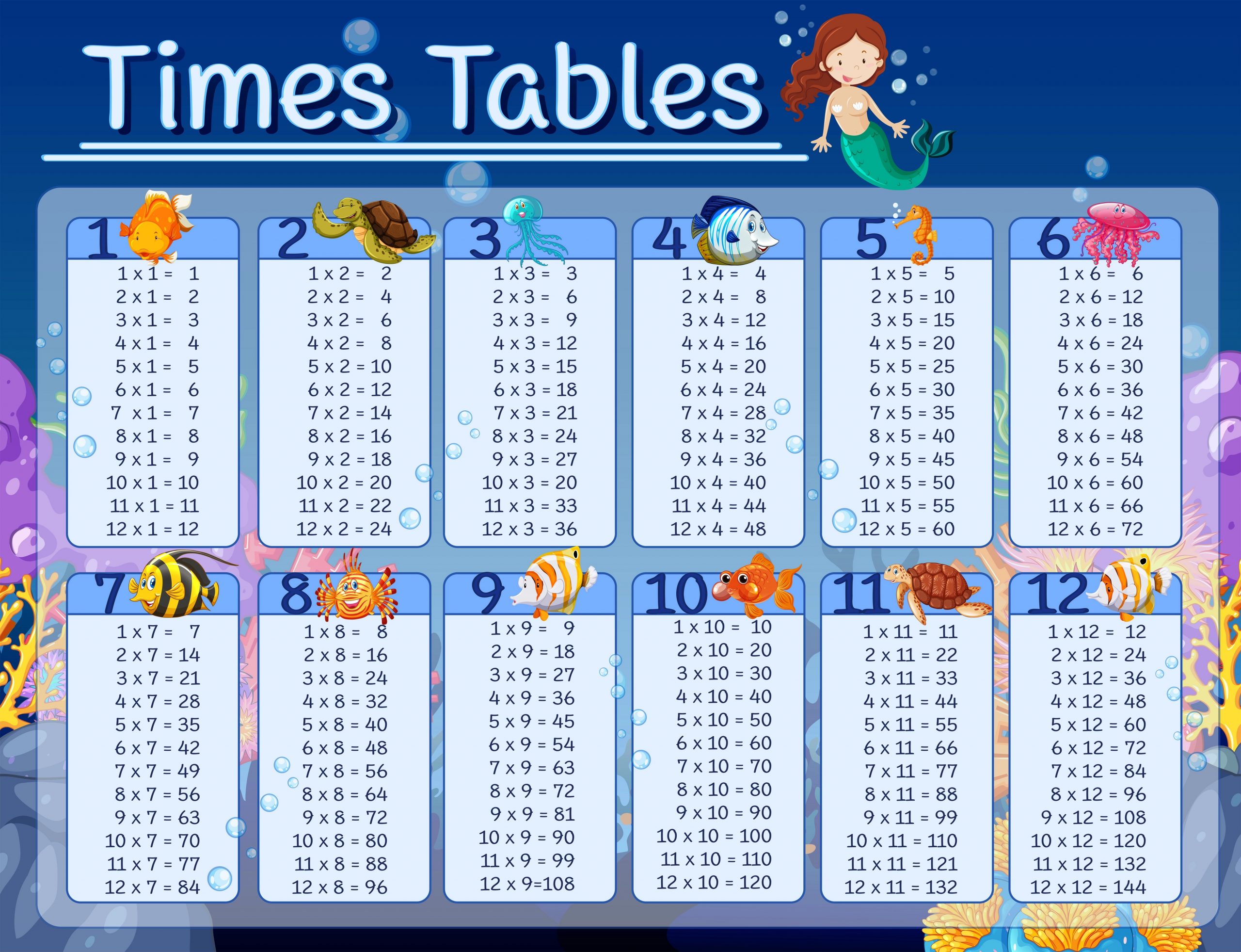 Fun Times Table Chart 1-12