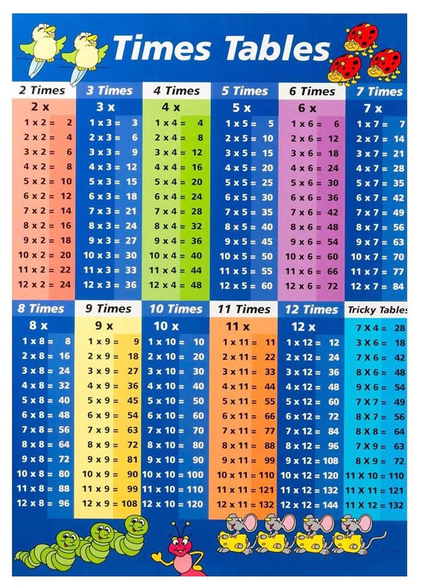 Math Times Table Chart 1-12