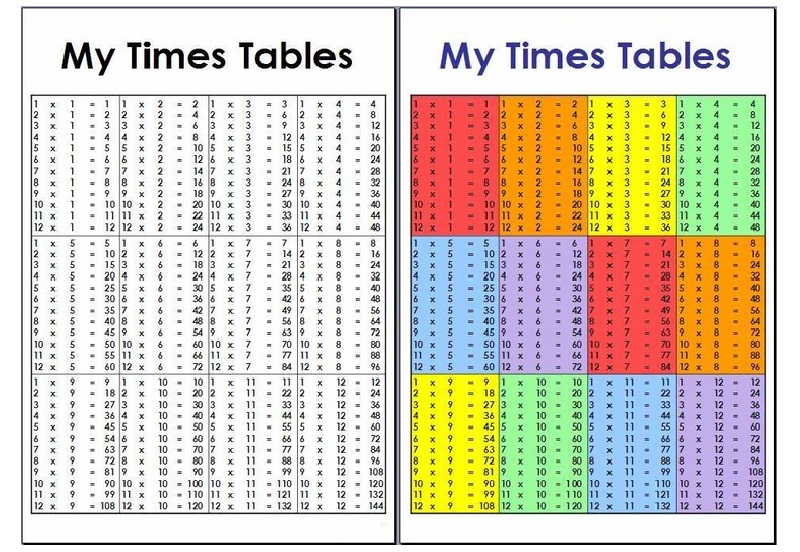 Printable Times Table Chart 1-12