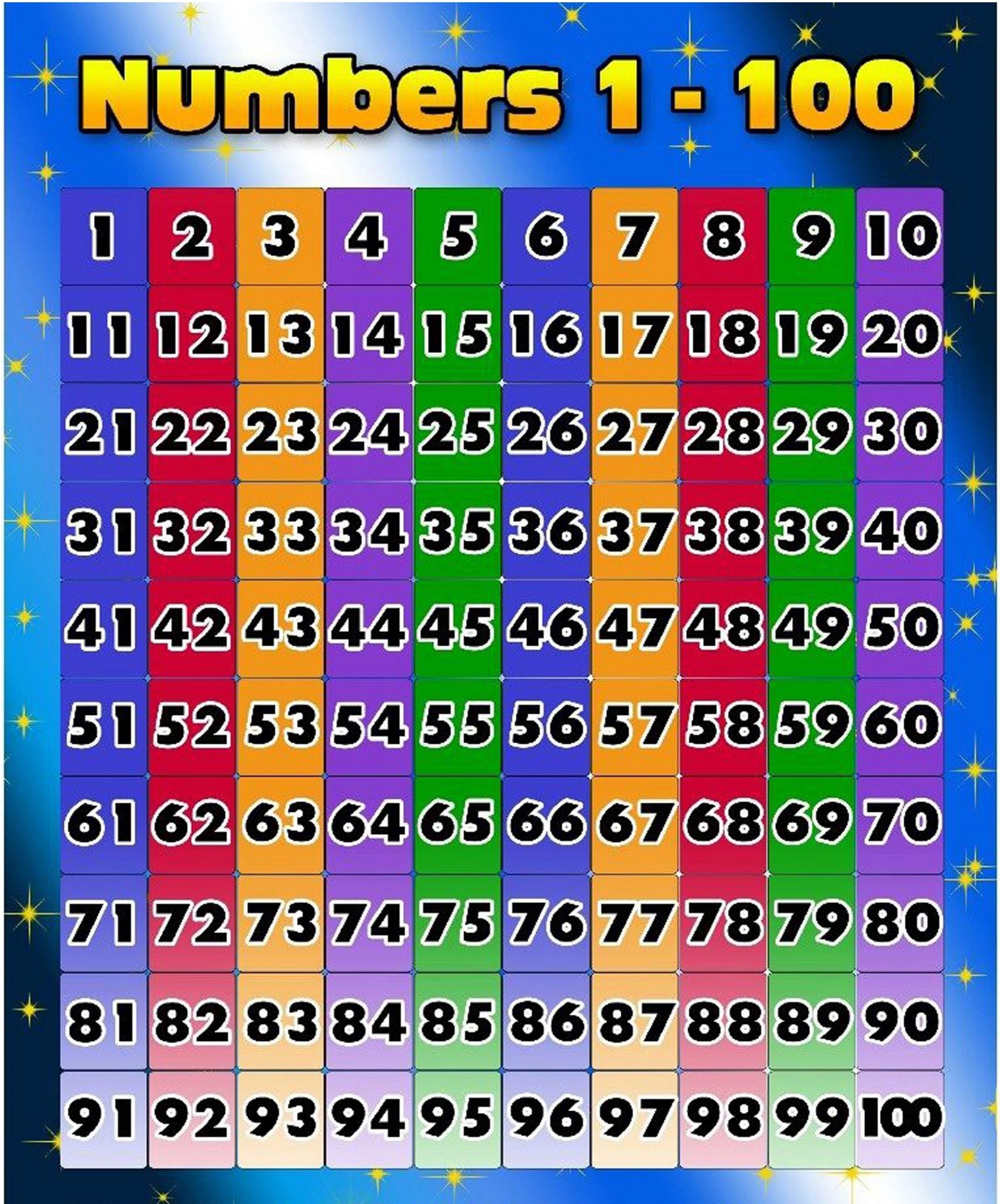 1-100 Number Chart Poster