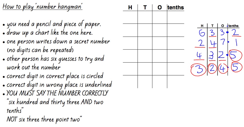 Rules For Hangman Number