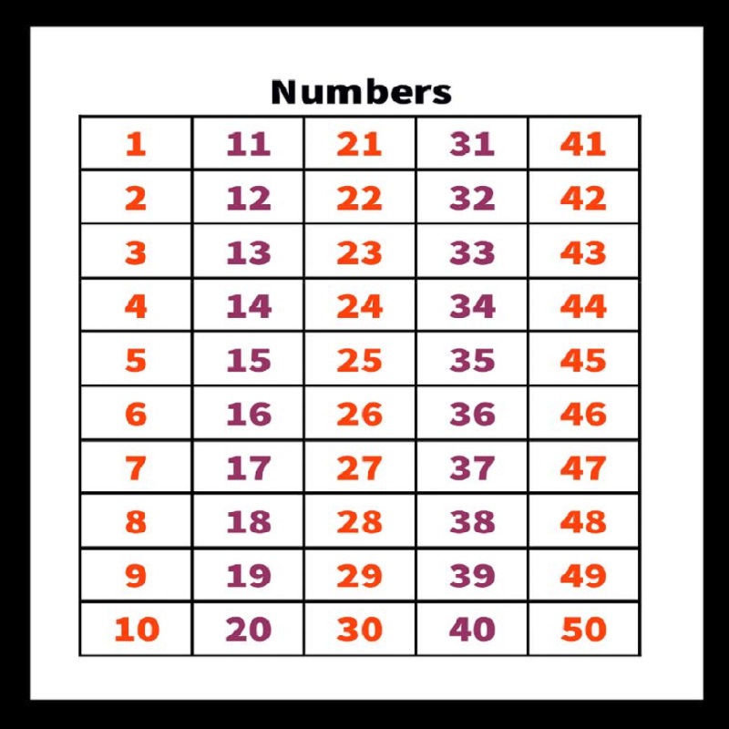Printable 1-50 Number Chart