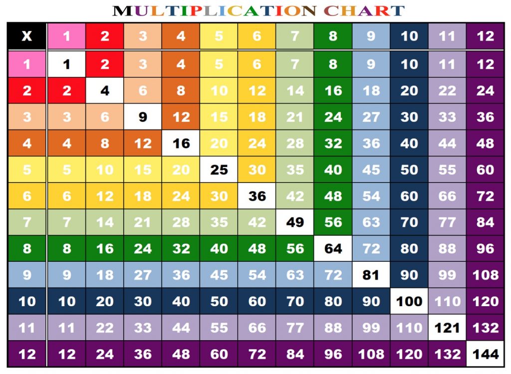 printable-large-multiplication-table-101-activity