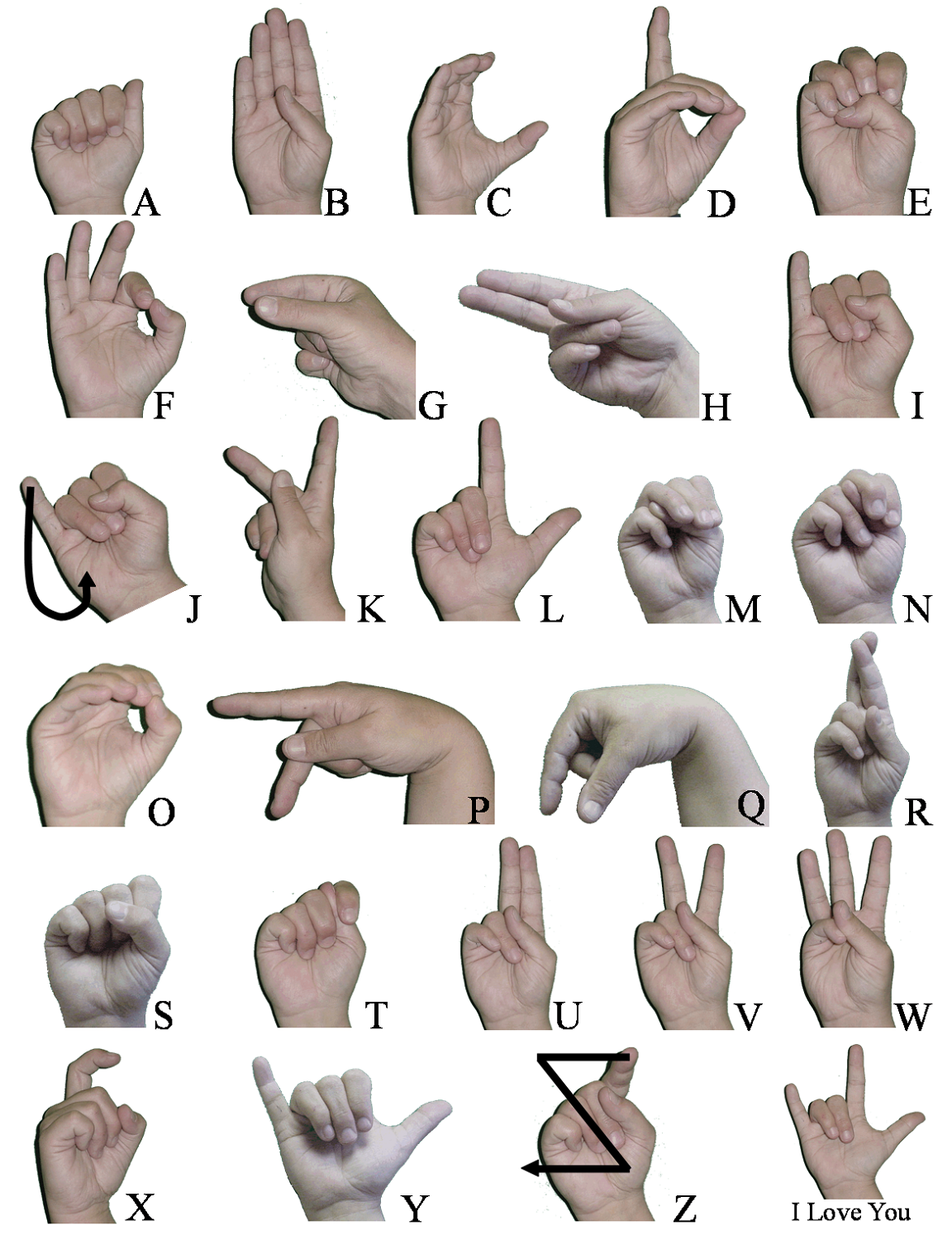 Sign Language Chart Basic Hand