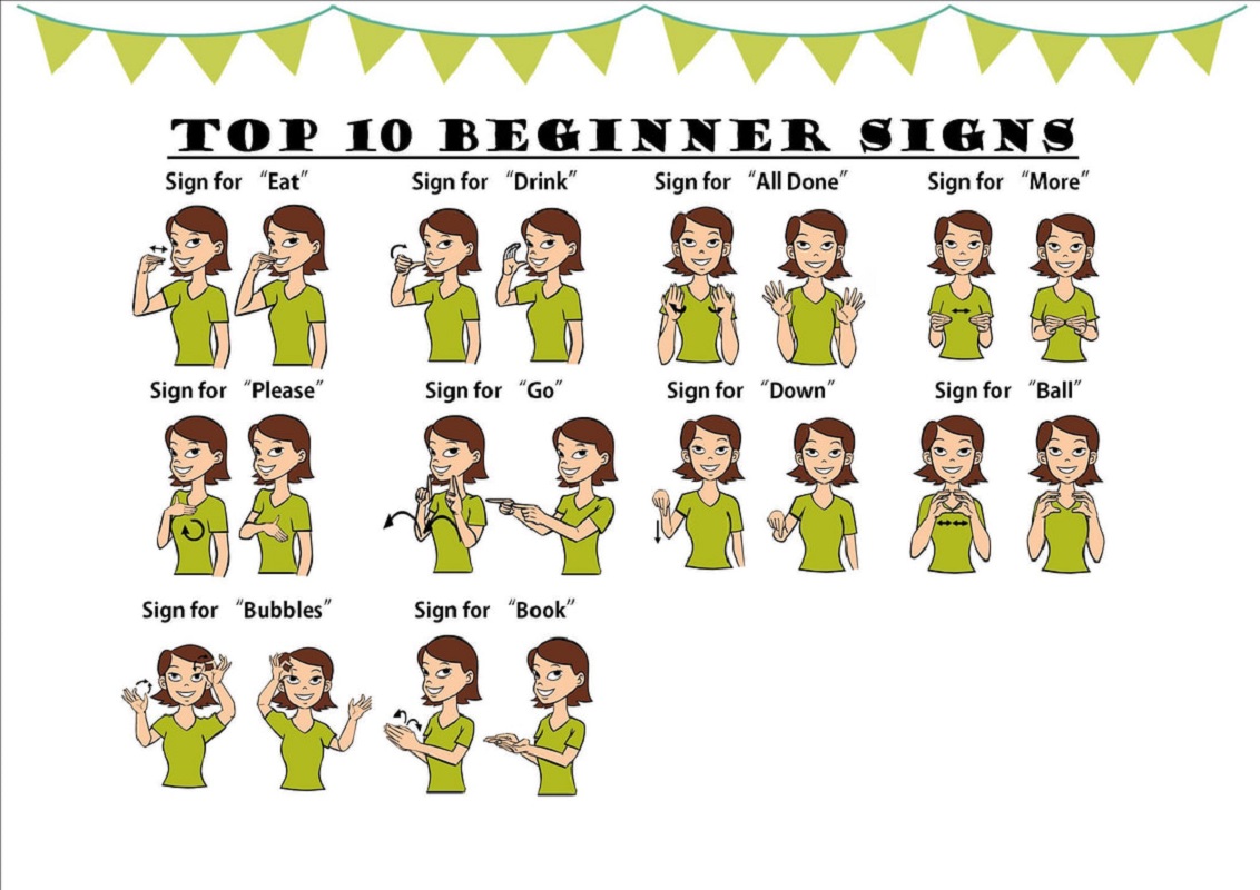 Sign Language Chart Top 10 Beginner Sign