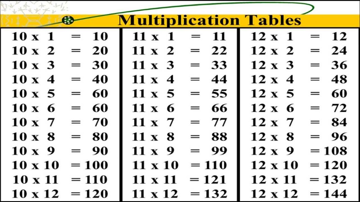 Multiplication 11 And 12 Times Tables