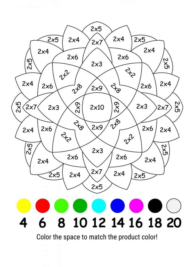 Thanksgiving Color By Number Multiplication Worksheet